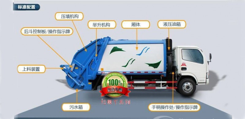 凱馬藍牌4方壓縮垃圾車